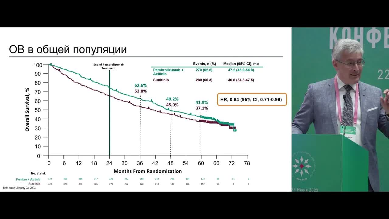 Дуэты в онкологии – онкоурология. Рак почки, уротелиальный рак, рак яичка