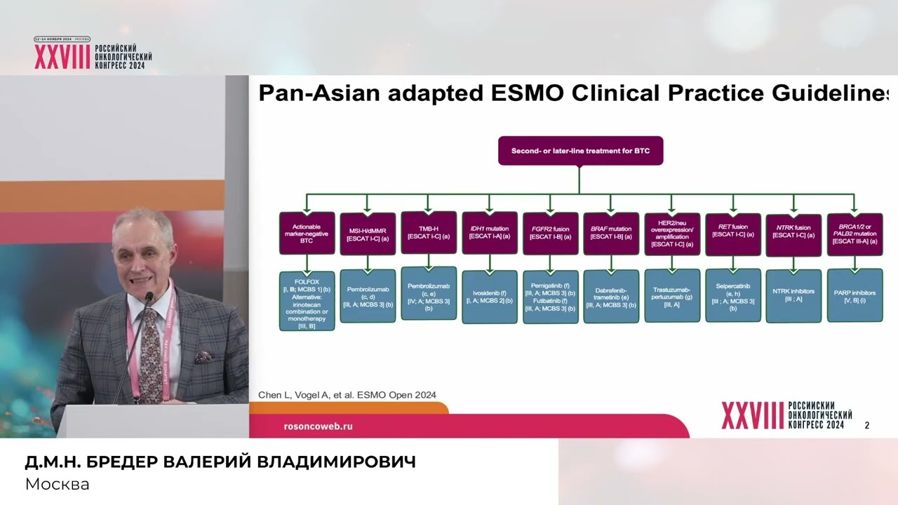 Молекулярно-направленная терапия билиарного рака: что, как и когда?