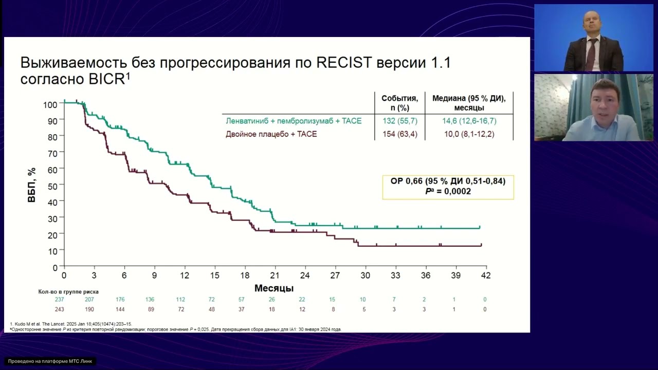 Гепатоцеллюлярный рак: вопросы из клинической практики (вебинар 15 мая 2025)