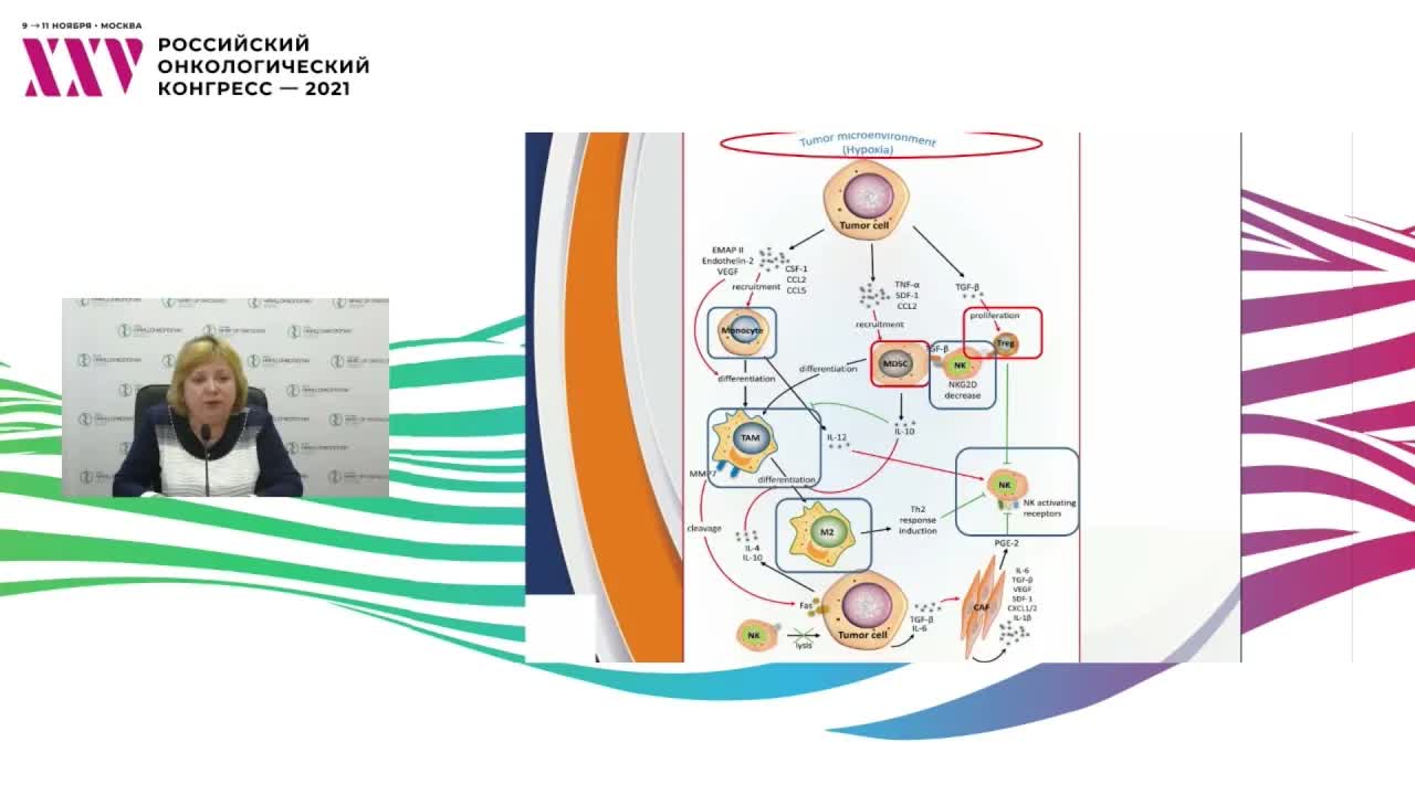 Перспективные направления развития клеточной терапии