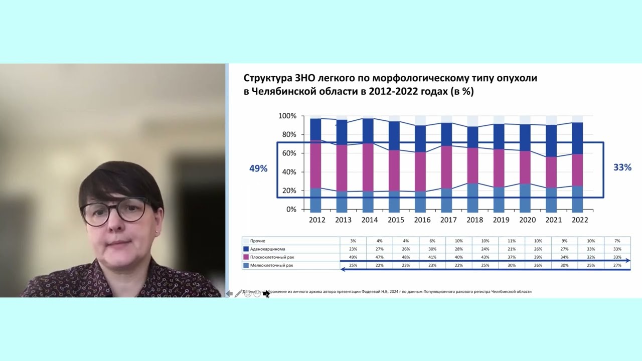 Место иммунотерапии в 1 линии лечения больных НМРЛ – от национального центра до регионов