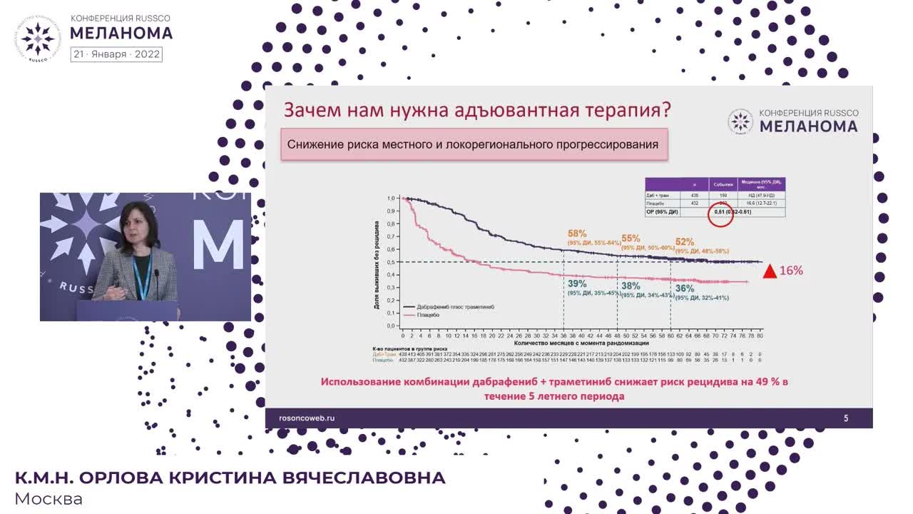 Выбор адъювантной терапии 3 стадии меланомы. Таргетная терапия