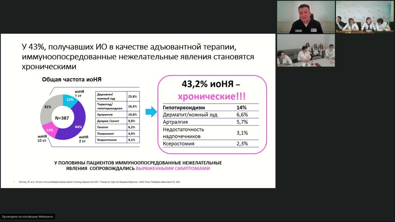 Меланома (вебинар 13 марта 2023)