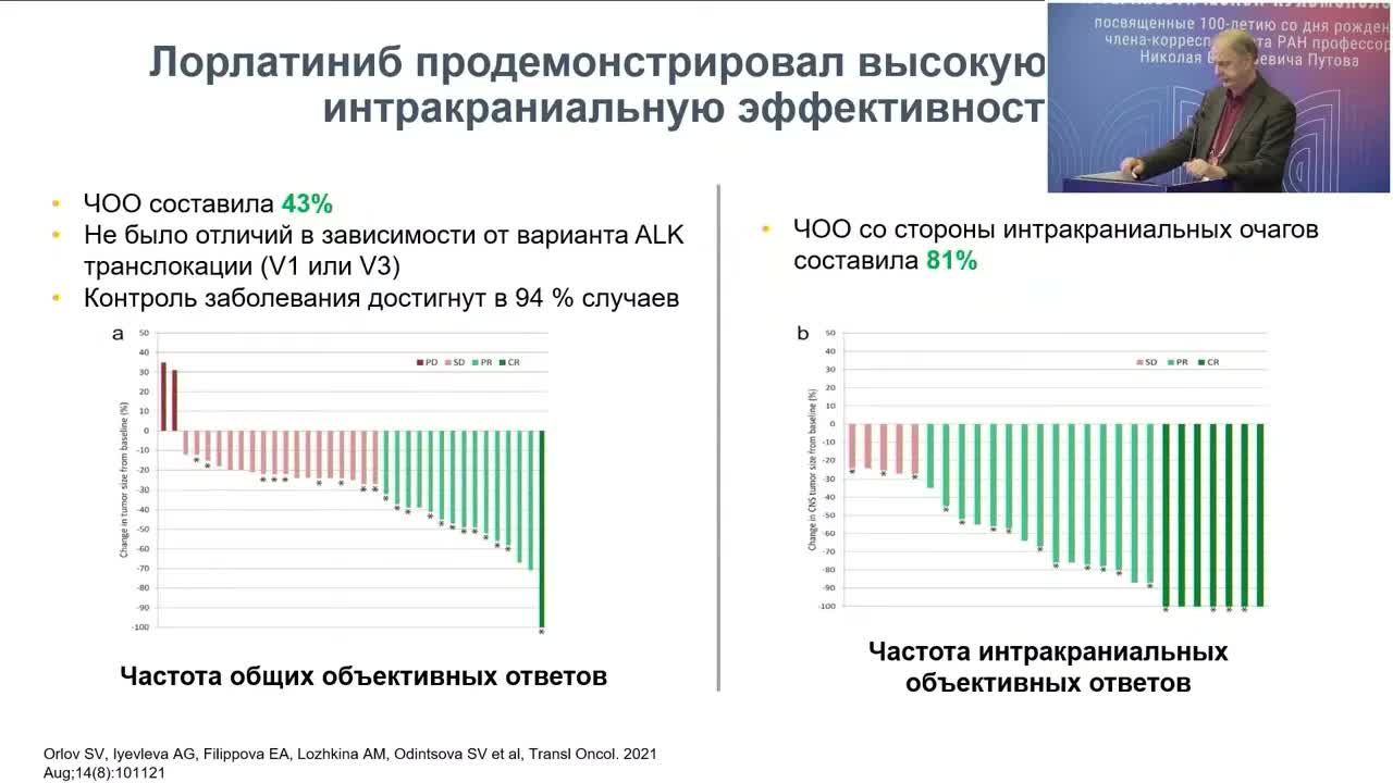 Как мы лечим сегодня НМРЛ с редкими мутациями