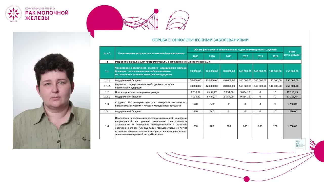Как новые технологии могут быть интегрированы в нашу клиническую практику? Вряд регулятора здравоохранения