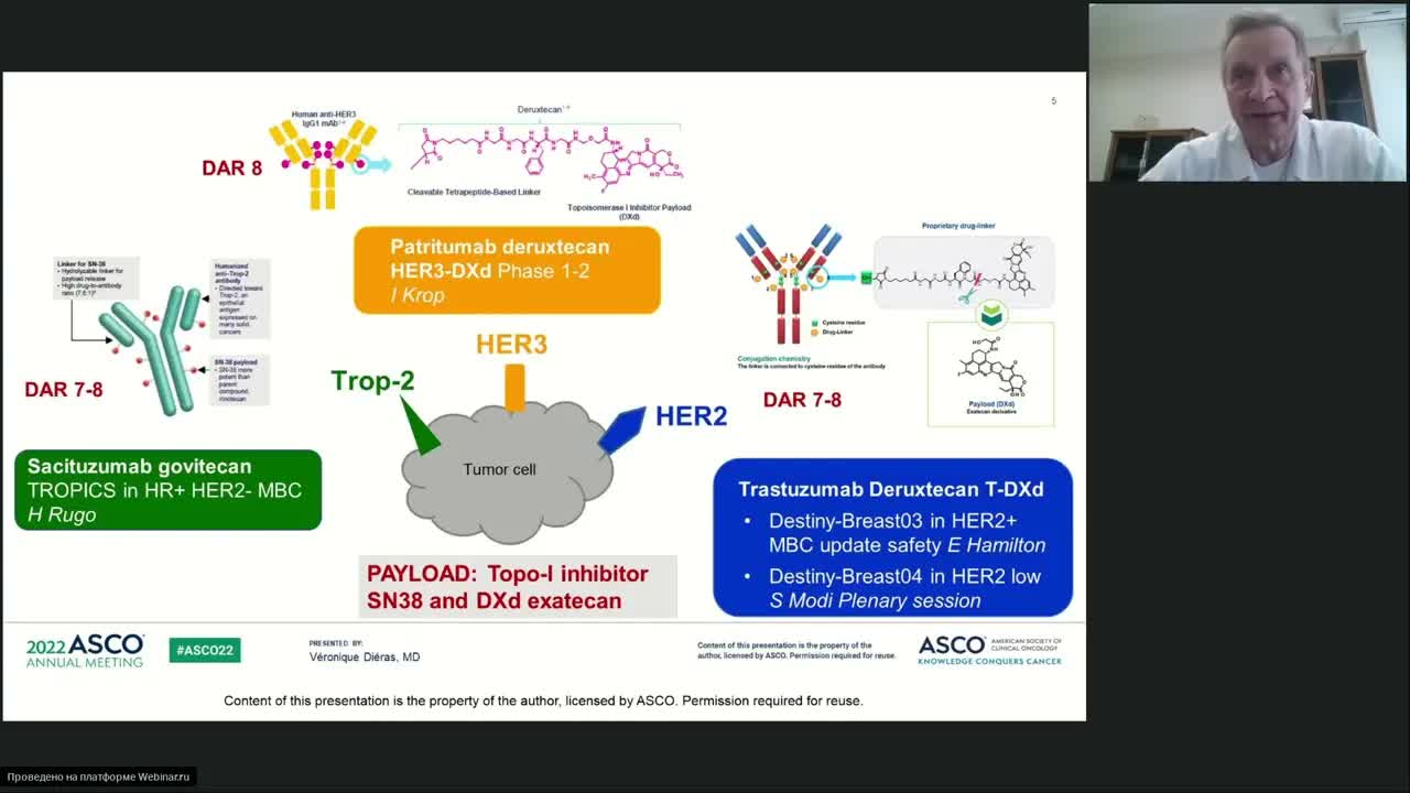 Лучшее по материалам конференций ASCO 2021, посвященным раку молочной железы