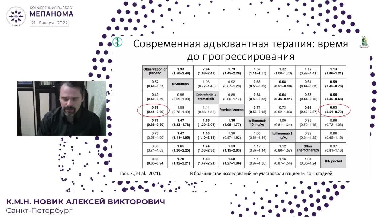 Адъювантная терапия 2 стадии меланомы. НЕТ