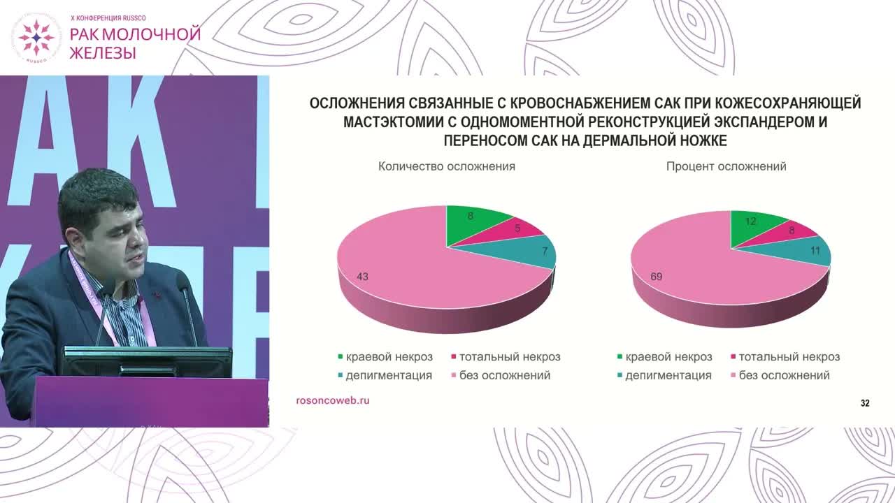 Сосково-ареолярный комплекс: как, когда, кому его можно сохранить?