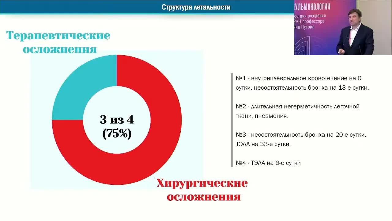 Хирургическое лечение больных раком легкого пожилого и старческого возраста