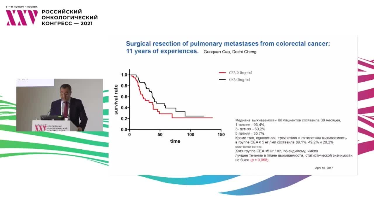Рак толстой кишки с метастазами в легких – критический обзор эффективности локальных методов лечения
