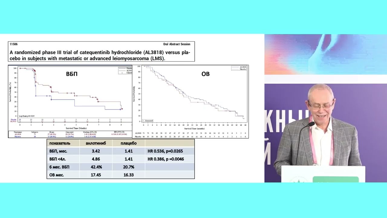 Саркомы: результаты ASCO 2025 и их значимость