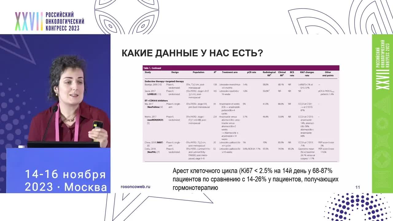 Неоадъювантная лекарственная терапия местнораспространенного HR+/HER2- РМЖ: всегда ли химиотерапия?