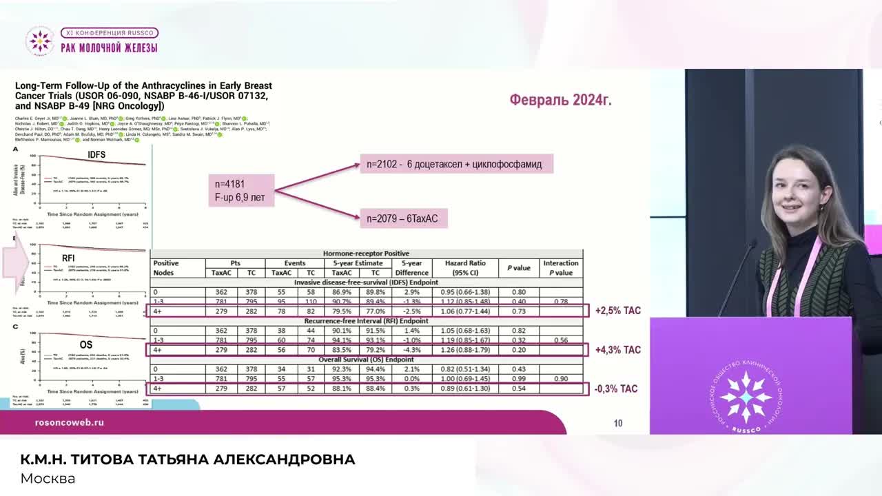 Реальная практика: представление клинических случаев. Люминальный РМЖ