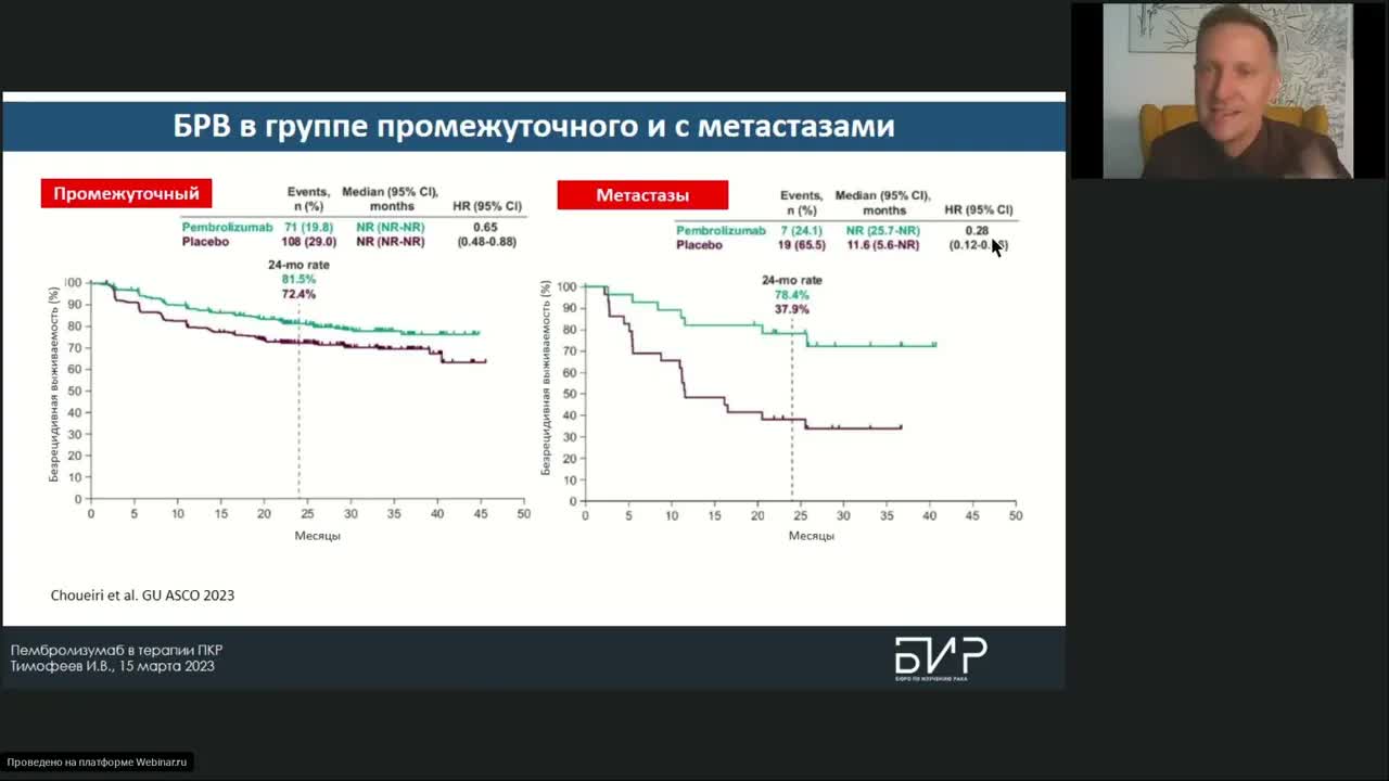 Возможности пембролизумаба в терапии почечно­клеточного рака: новые события