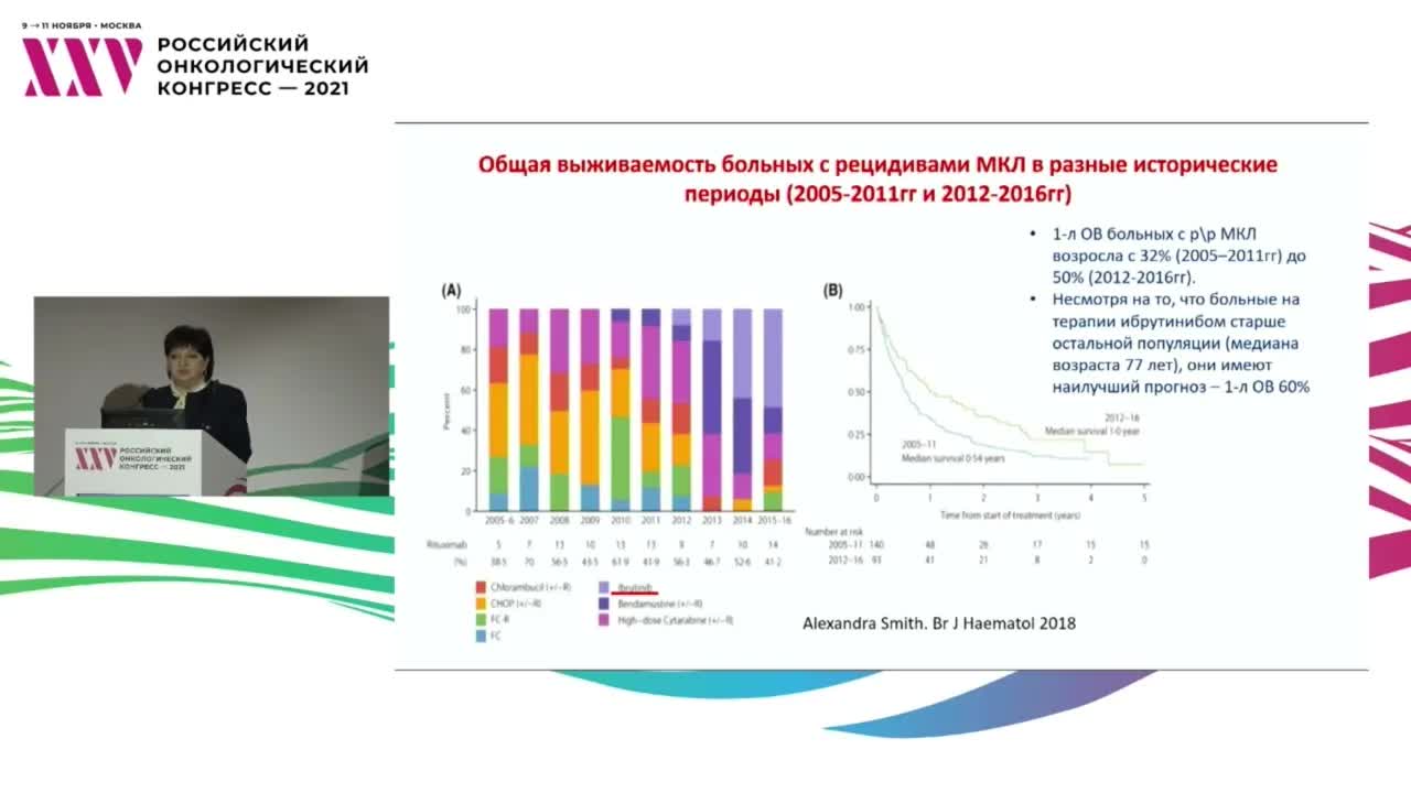 Ингибиторы ВТК