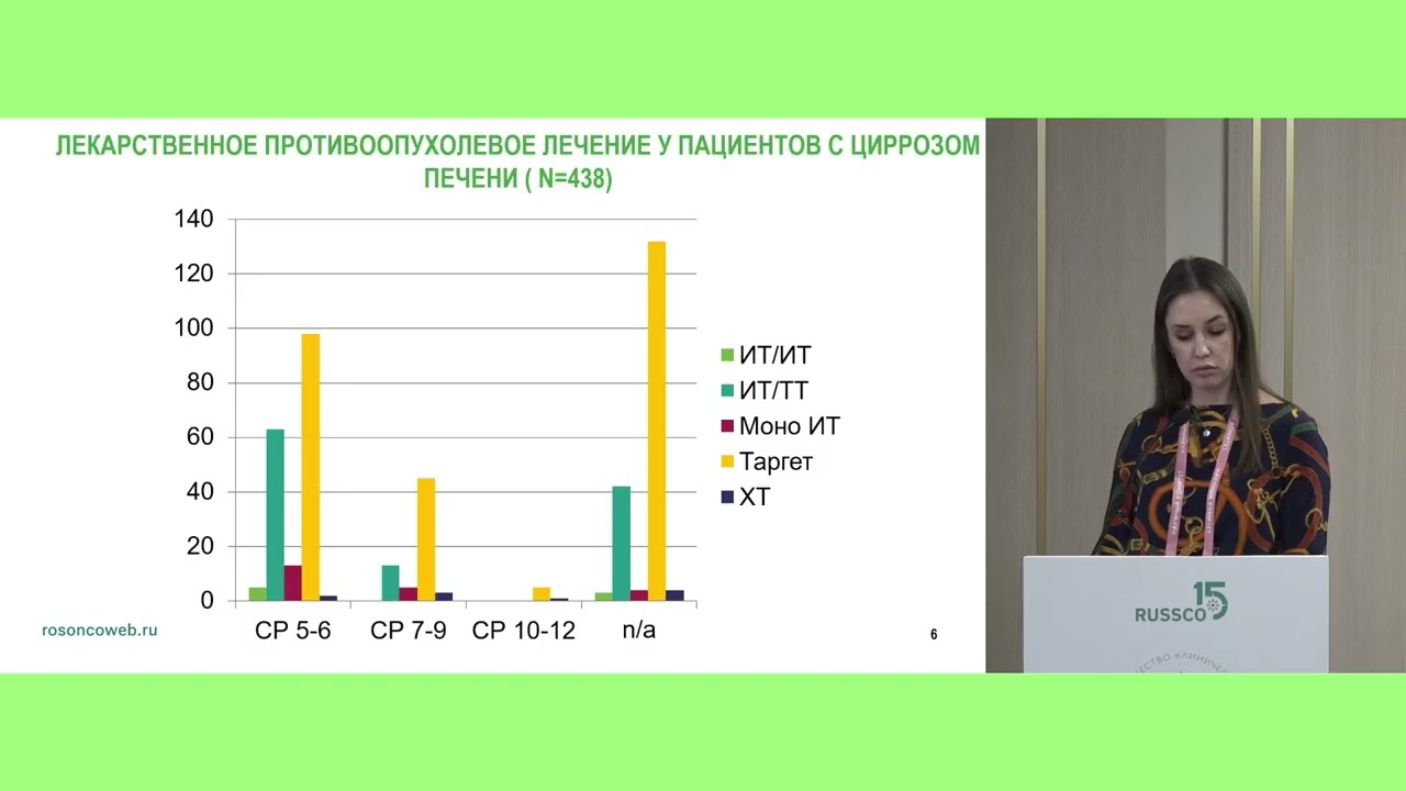 Возможности терапии ГЦР при сниженной функции печени. Результаты собственных исследований