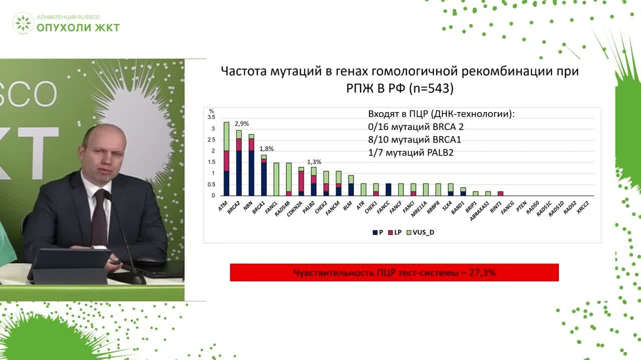 Окончательные результаты исследования встречаемости нарушений в системе гомологичной рекомбинации при раке поджелудочной железы