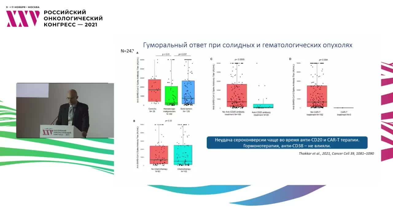 Вакцинация онкологических пациентов