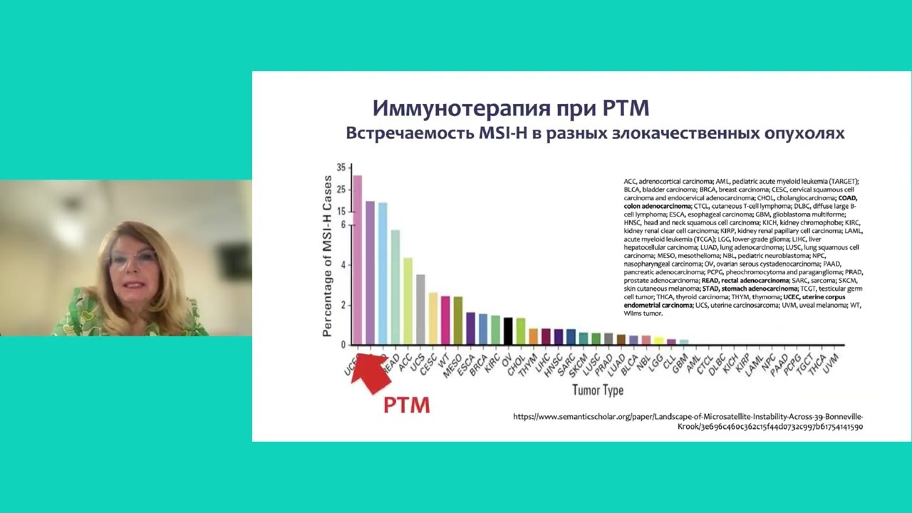Влияние молекулярно-генетической классификации на выбор лечения: рак эндометрия