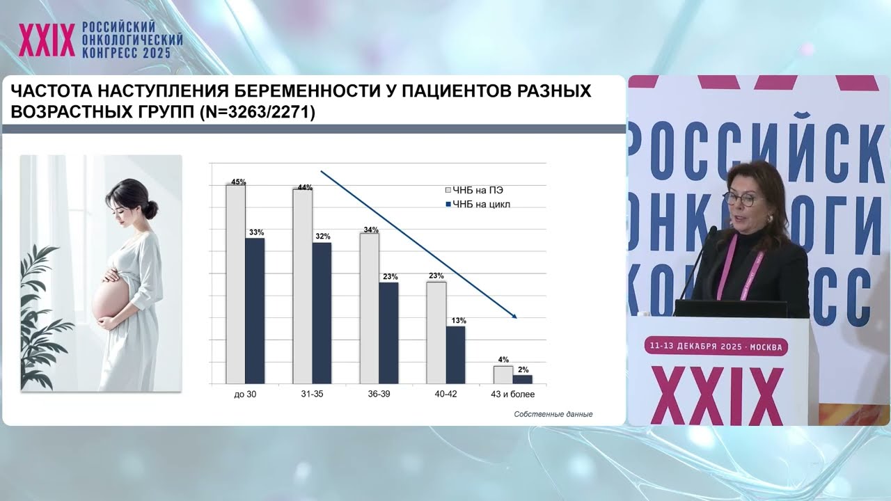 Стимуляция суперовуляции у онкологических больных – какова безопасность?