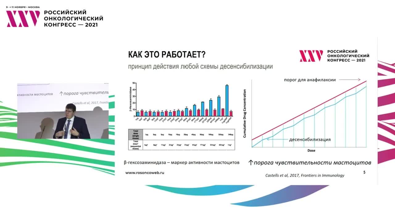 Проспективное нерандомизированное исследование эффективности десенсибилизирующего протокола после аллергических реакций на препараты платины