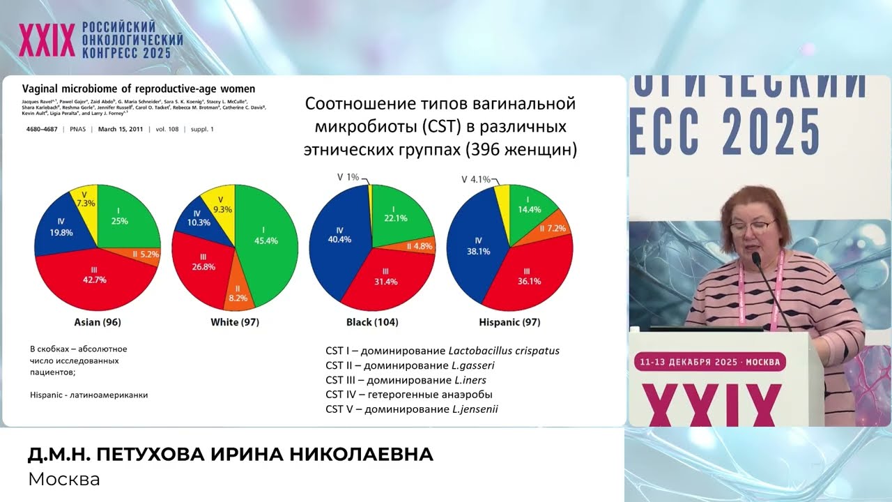 Микробиота шейки матки и влагалища. Есть ли связь с развитием рака?