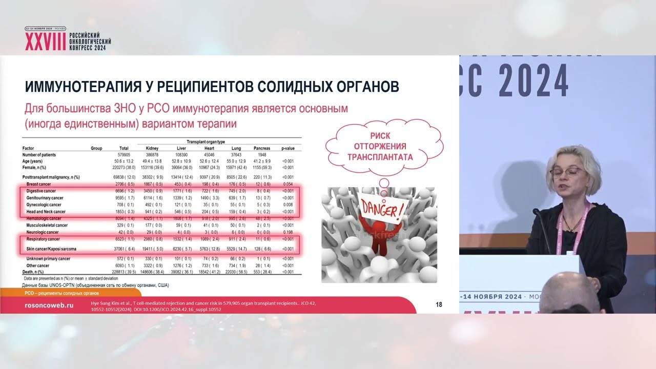 Лекарственная терапия у пациентов со злокач. новообразованиями, развившимся после трансплантации