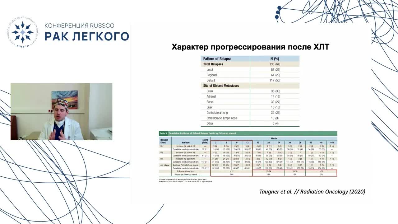 Тактика лечения местнораспространенного рака легкого при прогрессировании во время ХЛТ