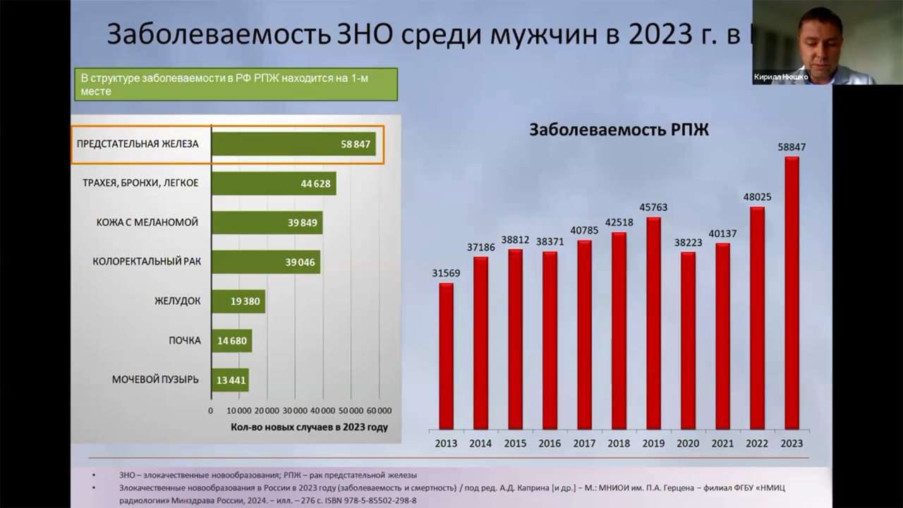 Онкоурология (вебинар 17 сентября 2025)