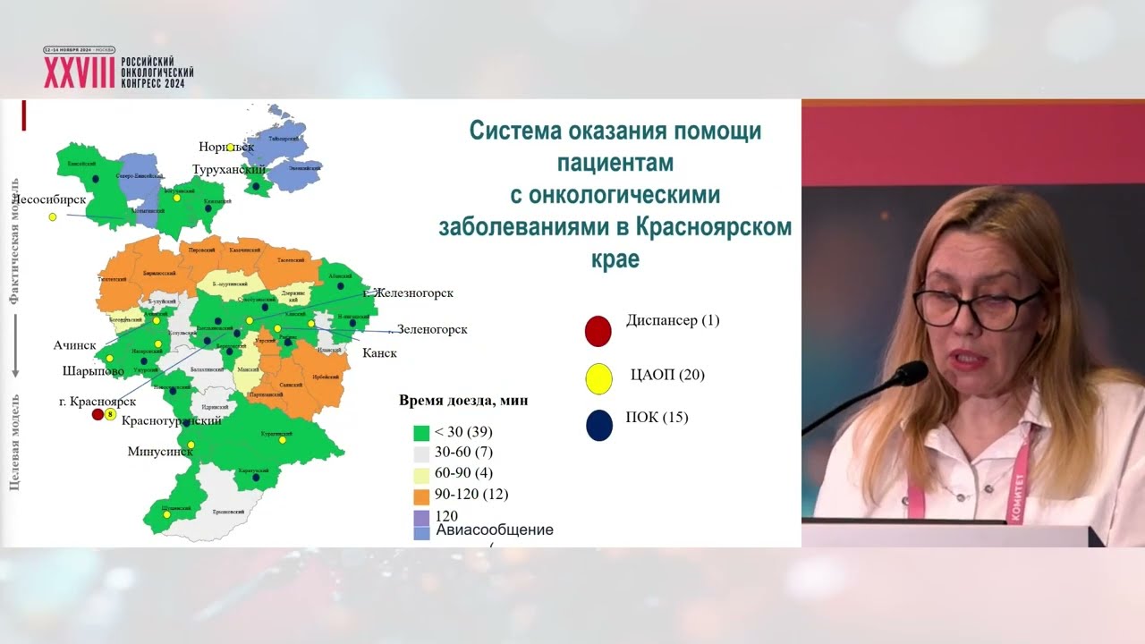Диагностика сарком. Сложности маршрутизации и направления пациентов
