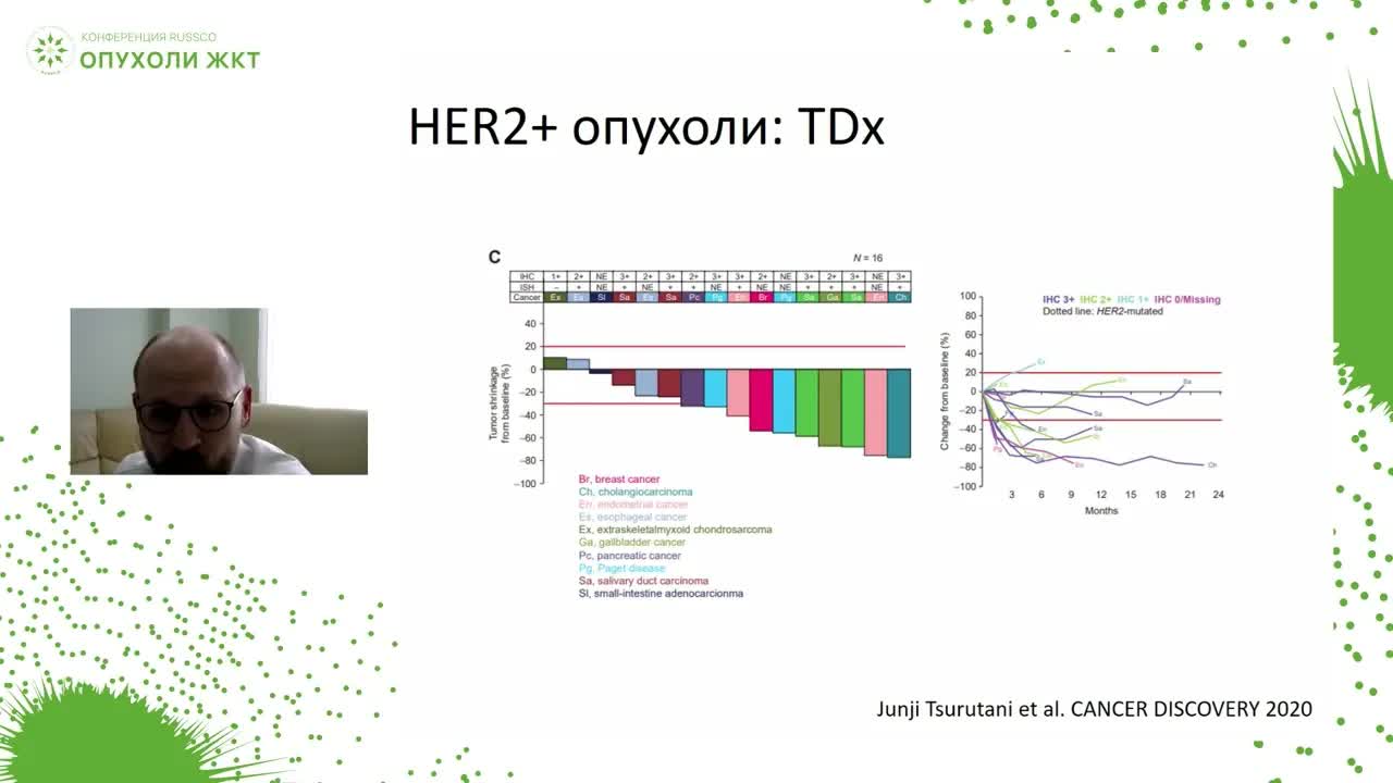 Оптимальный спектр генов для персонификации терапии в лечении опухолей панкреато-гепато-биллиарной зоны