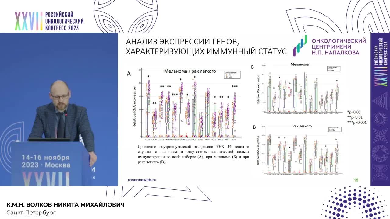 Исследования иммунотерапии v2.0 (неоадьювант, Т-клеточная терапия, siRNA антиPD-L1)