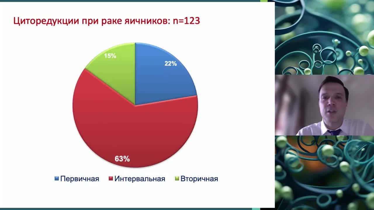 Результаты мультивисцеральных тазовых резекций в хирургии рака яичников: опыт ГКОБ №1 ДЗМ