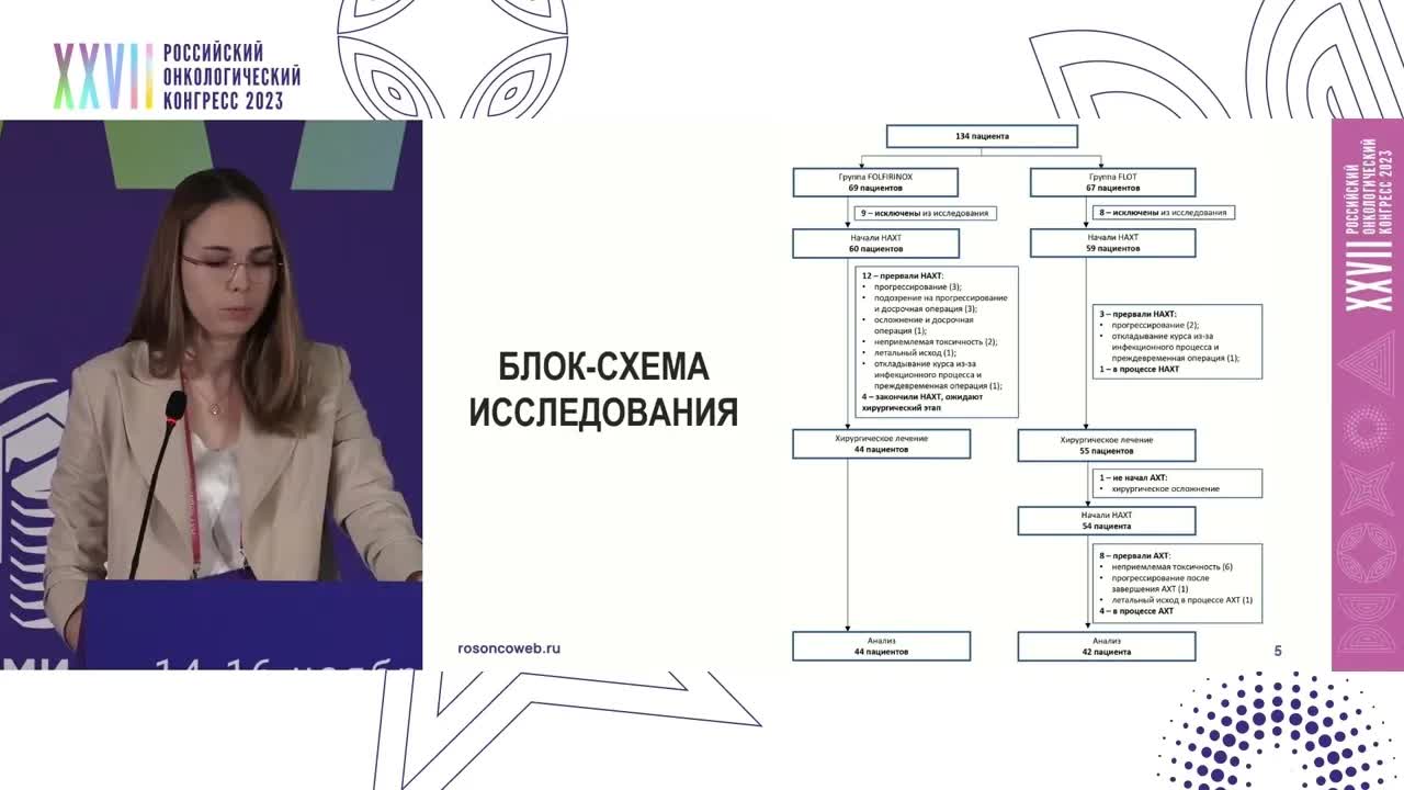 Тотальная неоадъювантная химиотерапия по схеме FOLFIRINOX у пациентов с резектабельным раком желудка