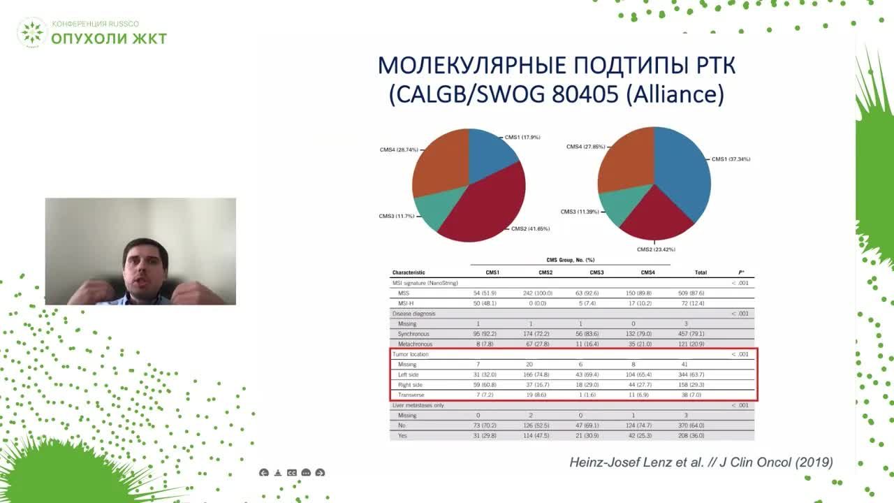 Левосторонний рак толстой кишки – доказательная база выбора режима лечения
