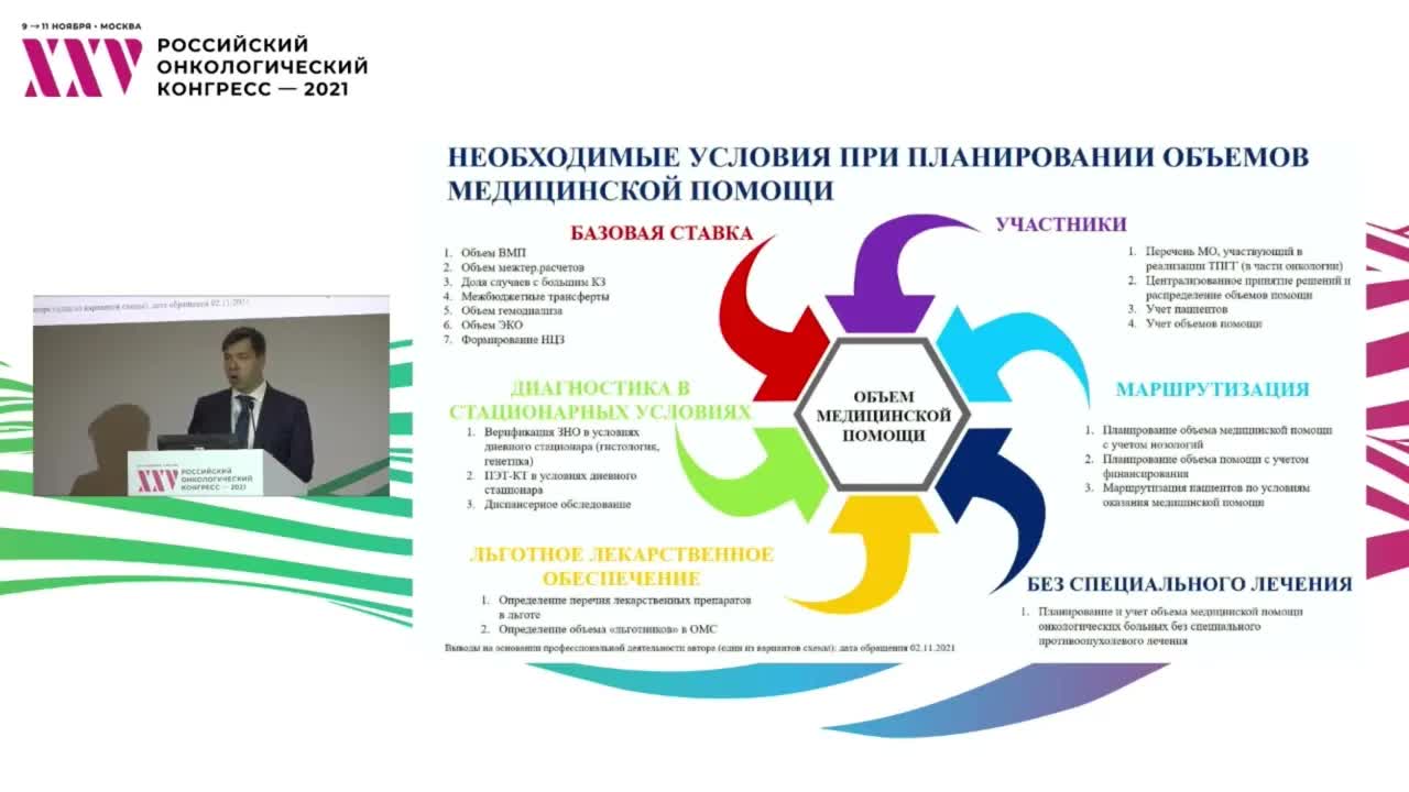 Организация лекарственного обеспечения пациентов со злокачественными новообразованиями