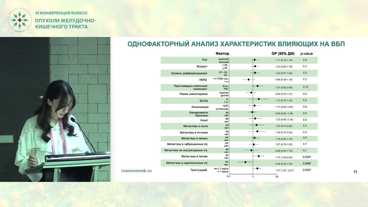 Анализ факторов прогноза у пациентов с метастатическим HER2-позитивным раком желудка