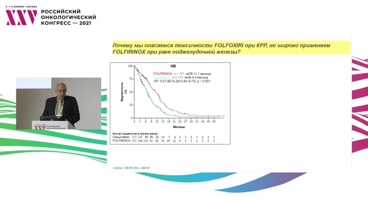 Оптимальный режим первой линии терапии колоректального рака. Всем триплет