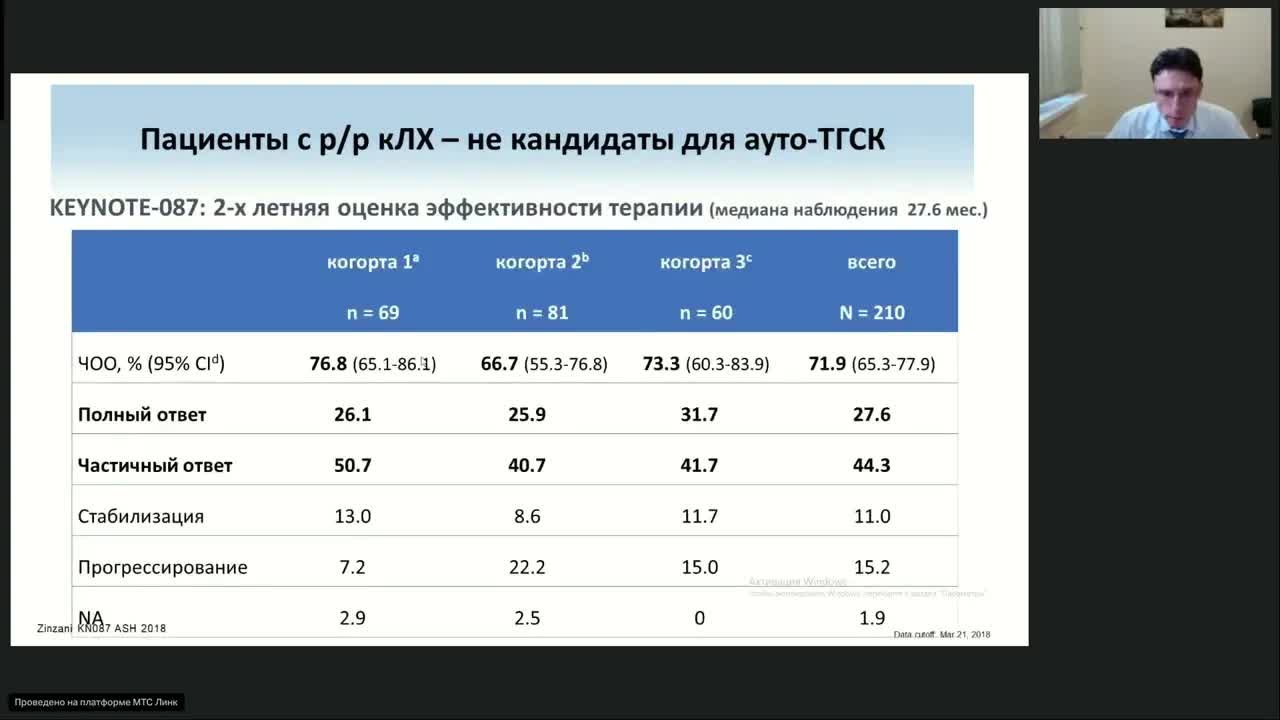 Иммунотерапия классической лимфомы Ходжкина (вебинар 13 июня 2024)