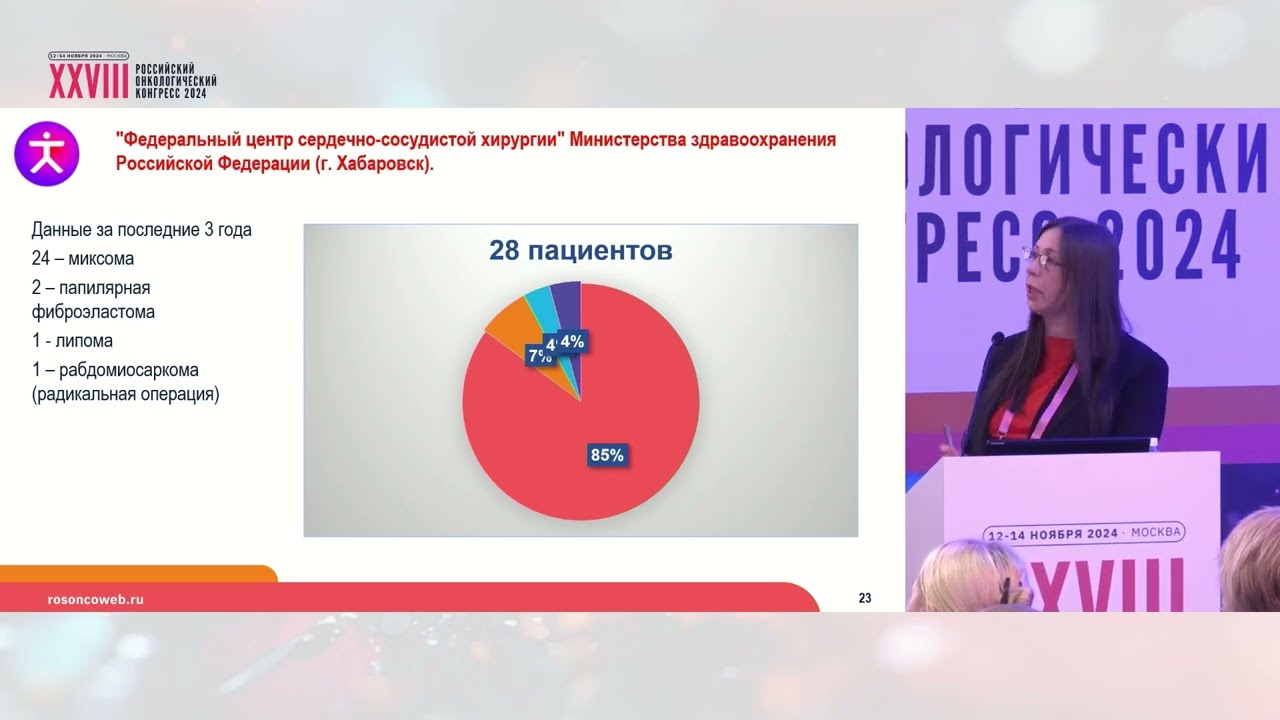 Опухоли сердца