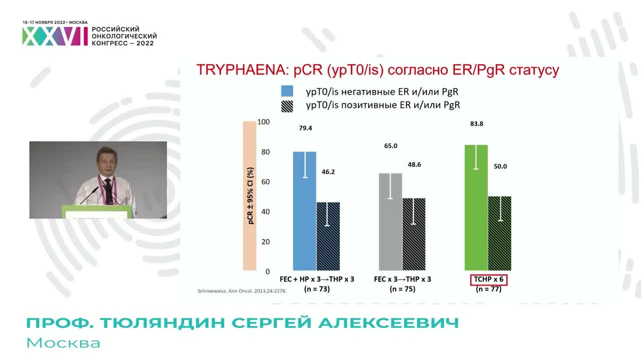 HER2+ РМЖ: есть ли место антрациклинам в нео/адъюванте?