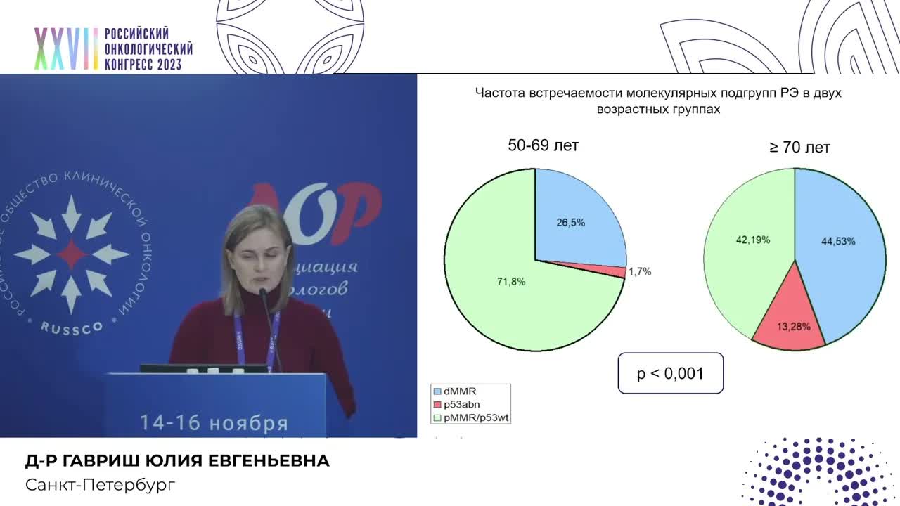 Иммуногистохимическая оценка экспрессии белков системы MMR и белка р53 в опухолях эндометрия
