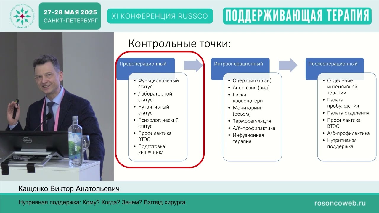 Нутривная поддержка: Кому? Когда? Зачем? Взгляд хирурга