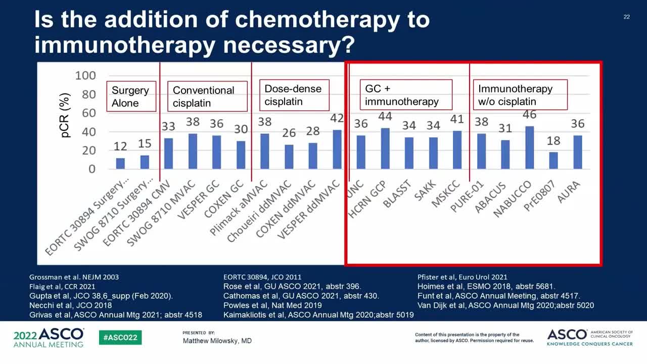 Роль лекарственной терапии в лечении неметастатического уротелиального рака