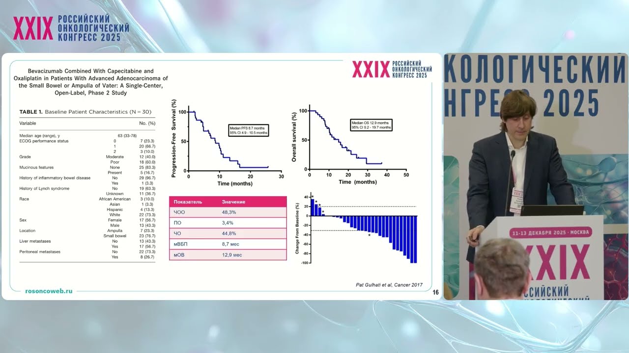 Показания и выбор терапии пациентов с карциномами БДС как на ранних, так и на поздних стадиях