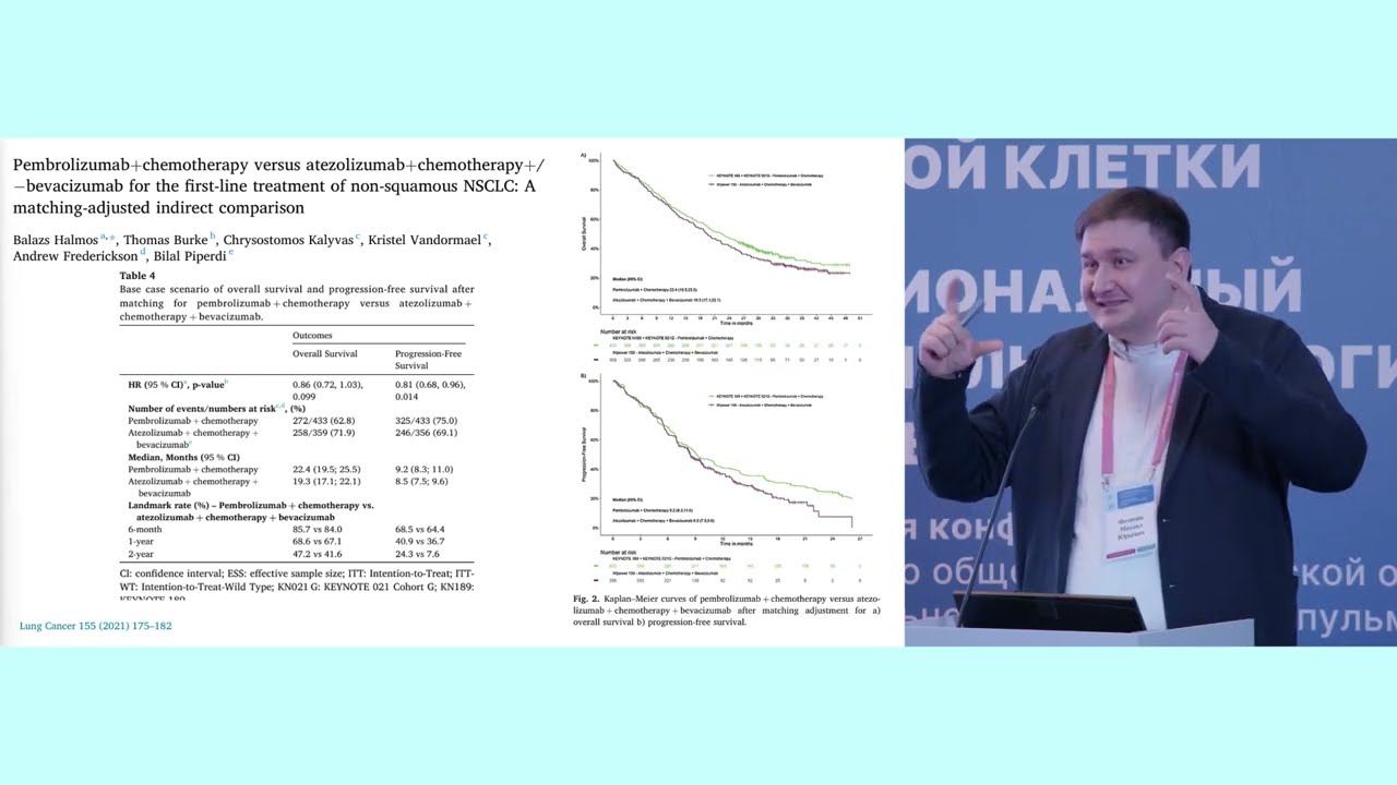 Разница между клиническими исследованиями и реальной практикой (Федянин М.Ю.)
