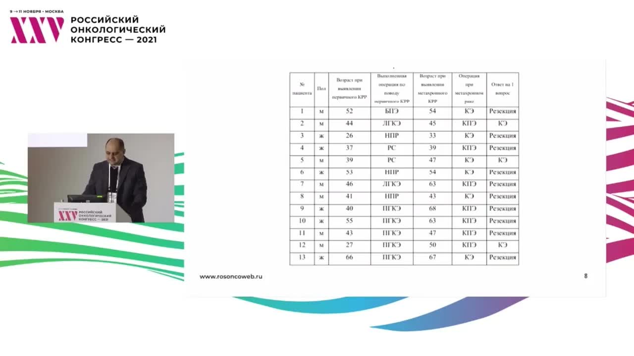 У моего больного синдром Линча. Как оперировать при первом раке толстой кишки?