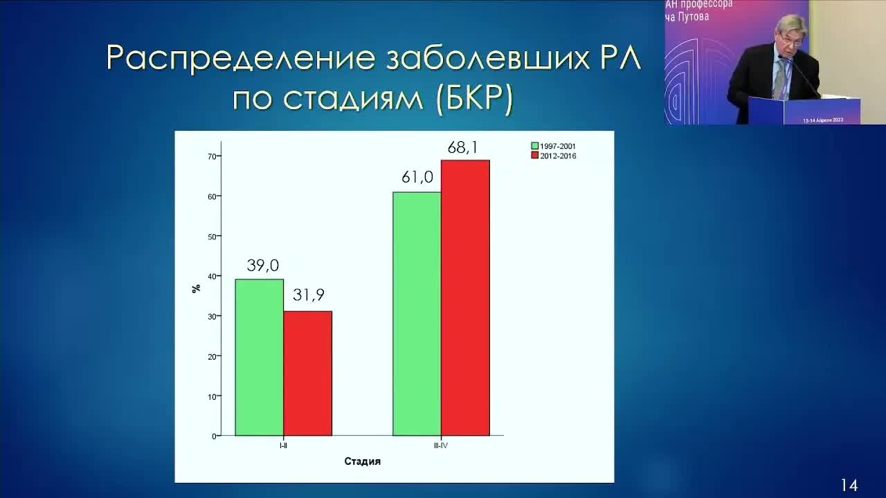 Скрининг рака легкого