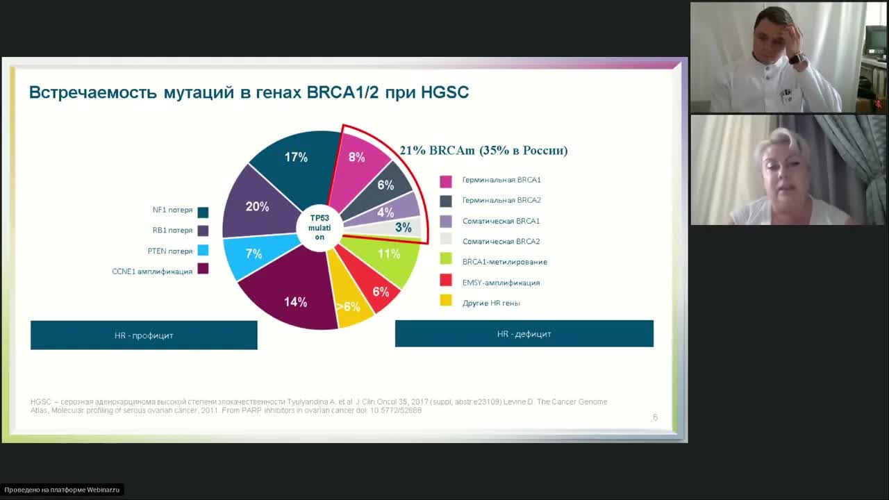 Онкогинекология (вебинар 15 августа 2022)