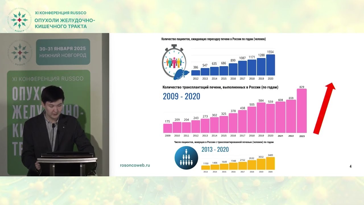 Ретроспективный анализ эффективного лечения ГЦР перед трансплантацией печени